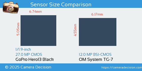 GoPro Hero13 Black vs OM System TG-7 Sensor Size Comparison