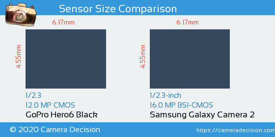 GoPro Hero6 Black vs Samsung Galaxy Camera 2 Sensor Size Comparison