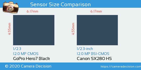 GoPro Hero7 Black vs Canon SX280 HS Sensor Size Comparison
