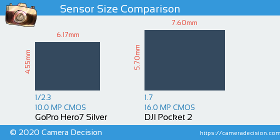 GoPro Hero7 Silver vs DJI Pocket 2 Sensor Size Comparison