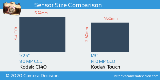 Kodak C140 vs Kodak Touch Sensor Size Comparison