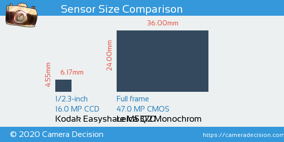 Kodak  M5370 vs Leica Q2 Monochrom Sensor Size Comparison