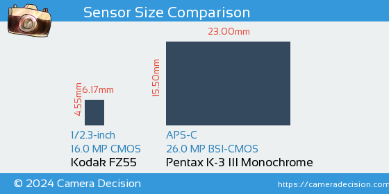 Kodak FZ55 vs Pentax K-3 III Mono Sensor Size Comparison