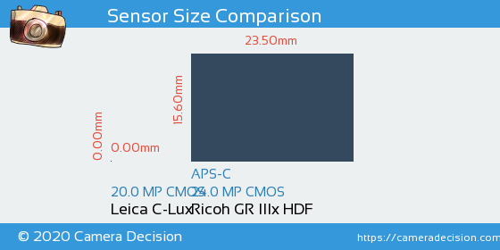 Leica C-Lux vs Ricoh GR IIIx HDF Sensor Size Comparison