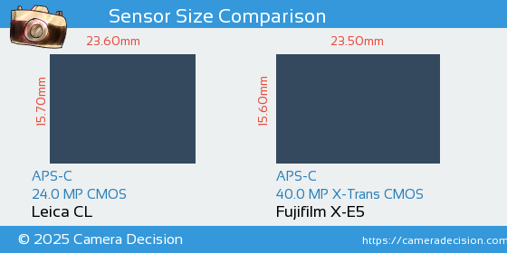 Leica CL vs Fujifilm X-E5 Sensor Size Comparison