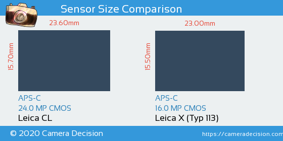 Leica CL vs Leica X (Typ 113) Sensor Size Comparison