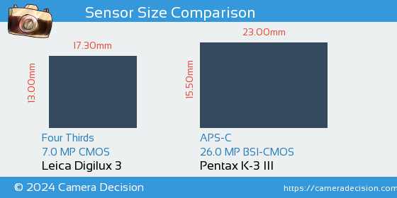 Leica Digilux 3 vs Pentax K-3 III Sensor Size Comparison