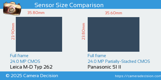 Leica M-D Typ 262 vs Panasonic S1 II Sensor Size Comparison