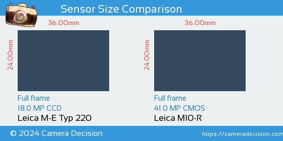 Leica M-E Typ 220 vs Leica M10-R Sensor Size Comparison