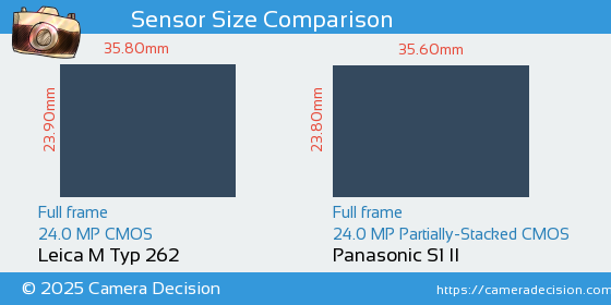 Leica M Typ 262 vs Panasonic S1 II Sensor Size Comparison