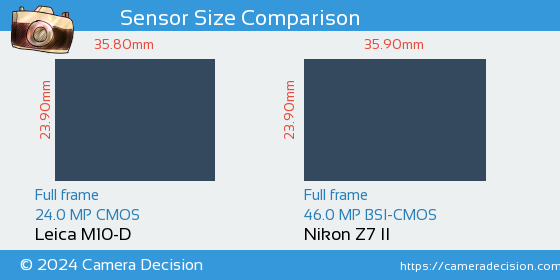 Leica M10-D vs Nikon Z7 II Sensor Size Comparison