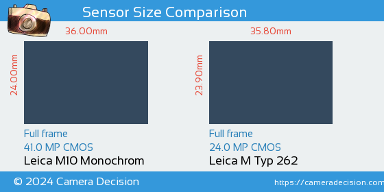 Leica M10 Monochrom vs Leica M Typ 262 Sensor Size Comparison