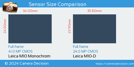 Leica M10 Monochrom vs Leica M10-D Sensor Size Comparison