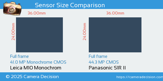 Leica M10 Monochrom vs Panasonic S1R II Sensor Size Comparison
