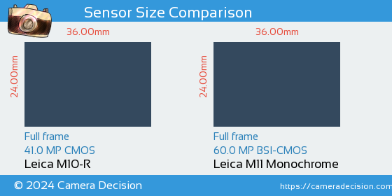 Leica M10-R vs Leica M11 Monochrom Sensor Size Comparison