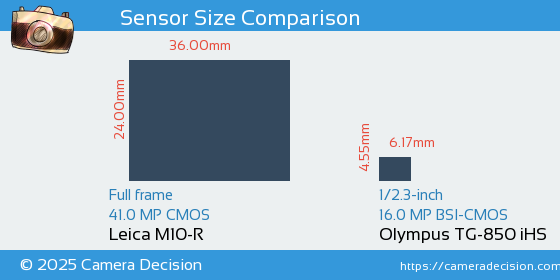 Leica M10-R vs Olympus TG-850 iHS Sensor Size Comparison