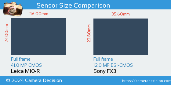 Leica M10-R vs Sony FX3 Sensor Size Comparison
