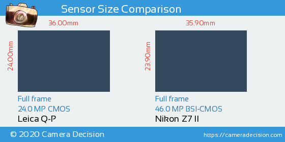 Leica Q-P vs Nikon Z7 II Sensor Size Comparison