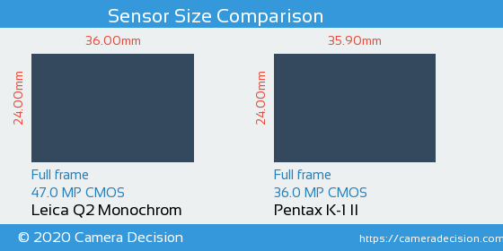Leica Q2 Monochrom vs Pentax K-1 II Sensor Size Comparison