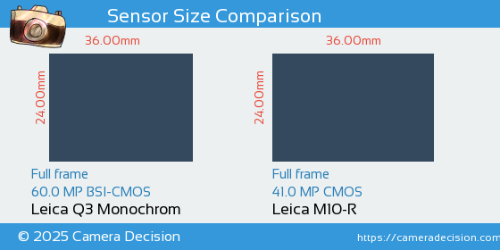 Leica Q3 Monochrom vs Leica M10-R Sensor Size Comparison