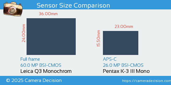 Leica Q3 Monochrom vs Pentax K-3 III Mono Sensor Size Comparison