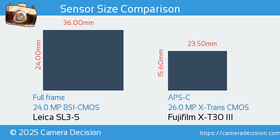 Leica SL3-S vs Fujifilm X-T30 III Sensor Size Comparison