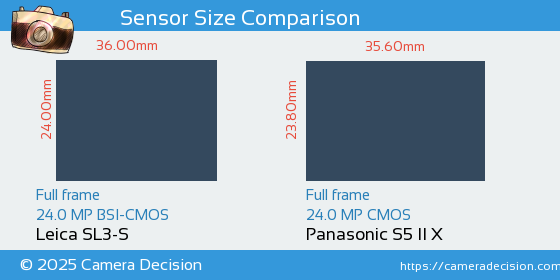 Leica SL3-S vs Panasonic S5 II X Sensor Size Comparison