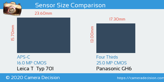 Leica T  Typ 701 vs Panasonic GH6 Sensor Size Comparison
