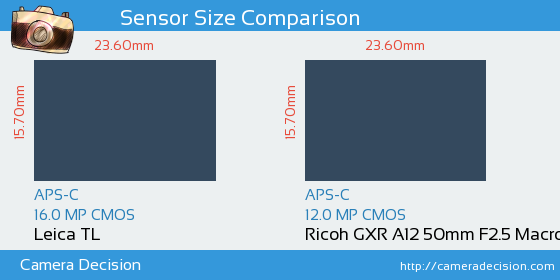 Leica TL vs Ricoh GXR A12 50mm Sensor Size Comparison