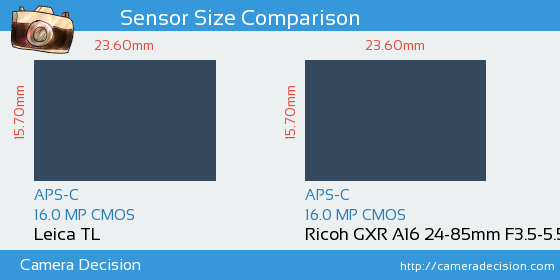 Leica TL vs Ricoh GXR A16 24-85mm Sensor Size Comparison