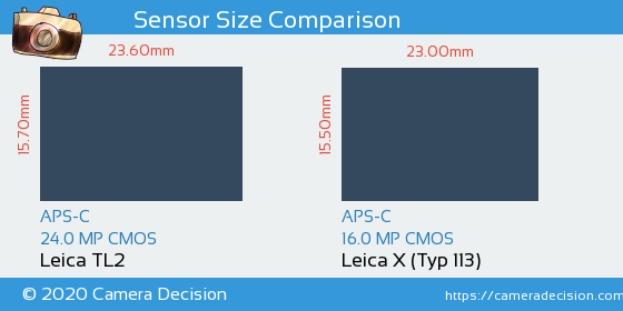 Leica TL2 vs Leica X (Typ 113) Sensor Size Comparison
