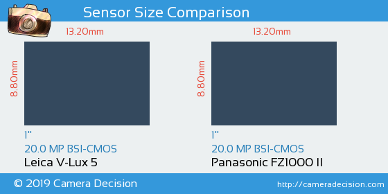 Leica V-Lux 5 vs Panasonic FZ1000 II Sensor Size Comparison