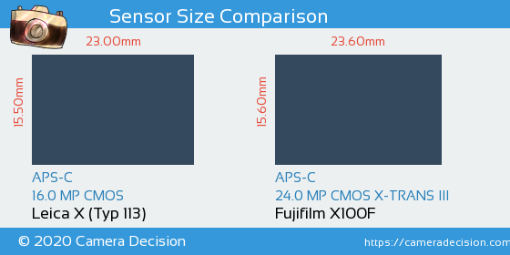 Leica X (Typ 113) vs Fujifilm X100F Sensor Size Comparison