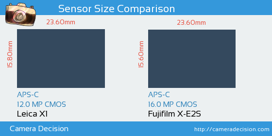 Leica X1 vs Fujifilm X-E2S Sensor Size Comparison