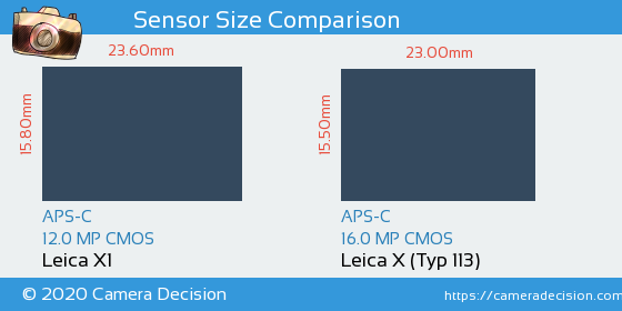 Leica X1 vs Leica X (Typ 113) Sensor Size Comparison