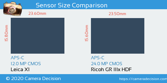 Leica X1 vs Ricoh GR IIIx HDF Sensor Size Comparison