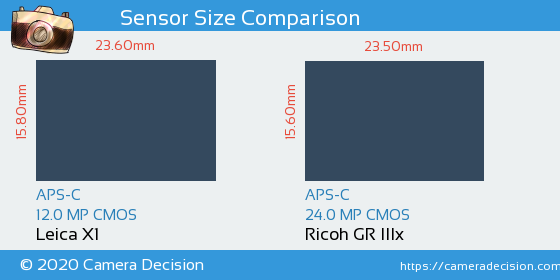 Leica X1 vs Ricoh GR IIIx Sensor Size Comparison