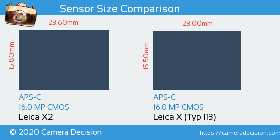Leica X2 vs Leica X (Typ 113) Sensor Size Comparison