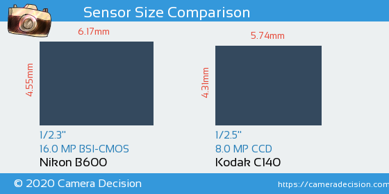 Nikon B600 vs Kodak C140 Sensor Size Comparison