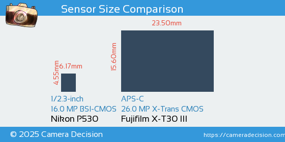 Nikon P530 vs Fujifilm X-T30 III Sensor Size Comparison