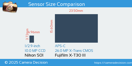 Nikon S01 vs Fujifilm X-T30 III Sensor Size Comparison