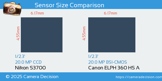 Nikon S3700 vs Canon ELPH 360 HS A Sensor Size Comparison