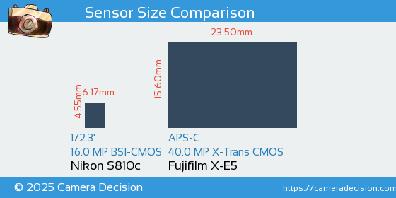 Nikon S810c vs Fujifilm X-E5 Sensor Size Comparison