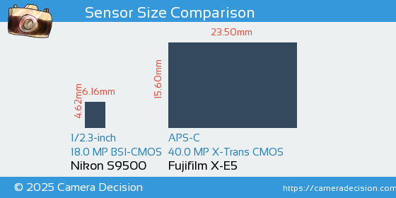 Nikon S9500 vs Fujifilm X-E5 Sensor Size Comparison