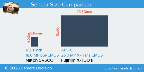 Nikon S9500 vs Fujifilm X-T30 III Sensor Size Comparison