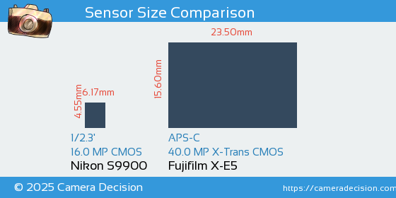 Nikon S9900 vs Fujifilm X-E5 Sensor Size Comparison