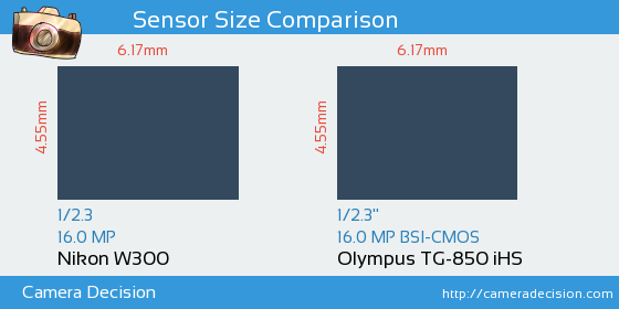 Nikon W300 vs Olympus TG-850 iHS Sensor Size Comparison