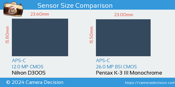 Nikon D300S vs Pentax K-3 III Mono Sensor Size Comparison