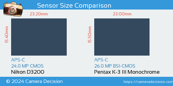 Nikon D3200 vs Pentax K-3 III Mono Sensor Size Comparison