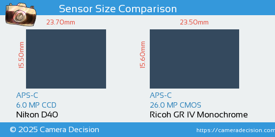 Nikon D40 vs Ricoh GR IV Monochrome Sensor Size Comparison